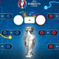 Jadwal Lengkap 16 Besar Piala Euro 2016
